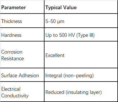 Anodized Technical Specifications