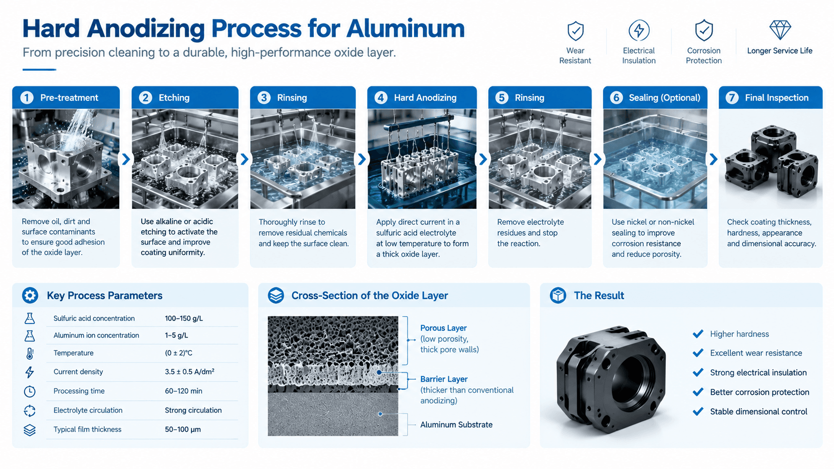 hard anodizing process for aluminum